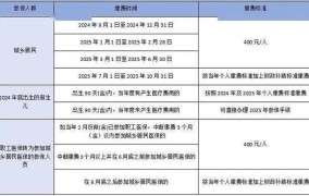 2025年医保补缴最晚时间是何时？