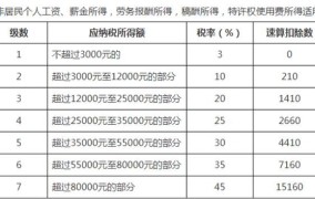 国家工资税收标准2024是多少钱一个月呢怎么算的啊