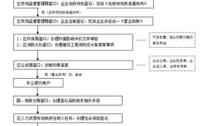 公司注册流程是怎样的？详细步骤指导