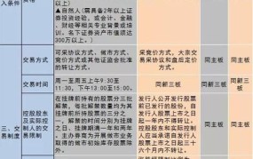 三板交易规则是怎样的？投资者需要注意什么？