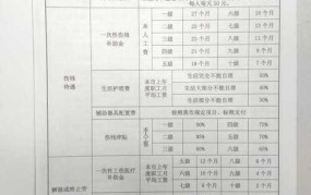 高速房屋赔偿标准是多少？赔偿流程是怎样的？