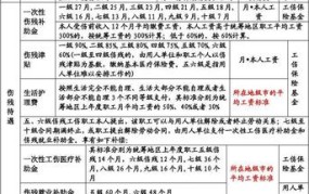 金华工伤赔偿标准一览表最新版在哪里查看？赔偿流程复杂吗？