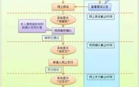 教资报名流程有哪些步骤？需要注意什么？