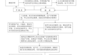 房产交易流程是怎样的？如何确保交易安全？