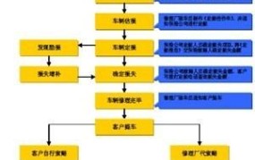 车被撞了保险修车流程图怎么写的啊多少钱啊