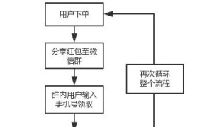 电商个人营业执照注册流程图怎样获取？操作步骤详解？