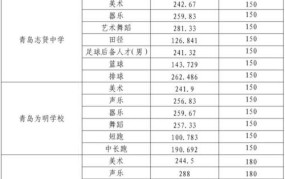 青岛二中录取分数线预测：2024年录取线是多少？