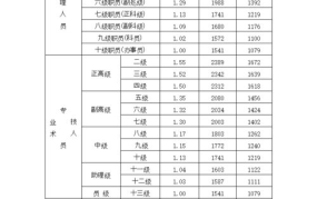 事业单位绩效工资实施方案如何执行？