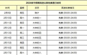 2024年国庆高速免费时间如何安排？怎样提前做好准备？