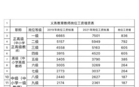 教师工资改革最新消息，未来发展趋势如何？