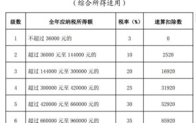 个人所得税法计算方法是什么？有哪些免税政策？