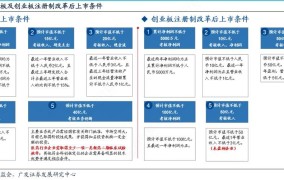 创业板上市管理暂行办法有哪些条件？如何申请？