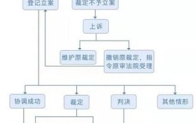 原告撤诉流程怎么走？需要遵循哪些步骤呢？