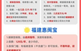 福建保险网提供哪些保险服务？如何在线选购保险产品？