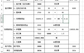 打架致人轻伤赔偿标准一般多少钱啊怎么算的呢