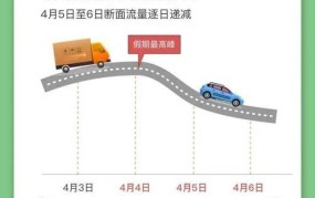 2024年高速公路免费时间表是怎样的？有哪些变化？