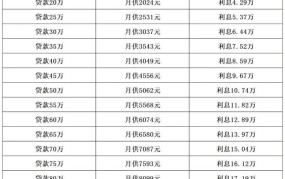 2024年银行贷款基准利率多少？与现在有何差异？