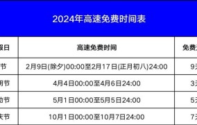 2024春节高速公路免费时间公布了吗？具体哪些天？