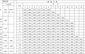 天津公务员工资标准2024年是多少钱一个月呢