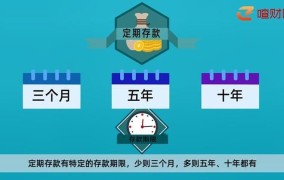 什么是活期存款？与定期存款有什么区别？