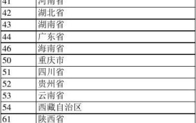 我国标准分为哪几类?代码分别是什么?请举例说明