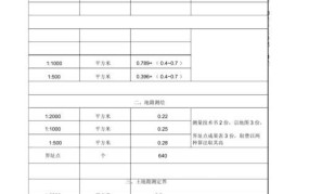 房产测绘收费标准2024最新消息查询表格