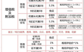 契税是什么？购买房屋时如何计算？