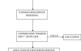 出院手续办理流程医保报销多少钱啊怎么查询进度