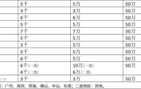 诈骗罪量刑标准金额最新标准是多少钱呢判几年