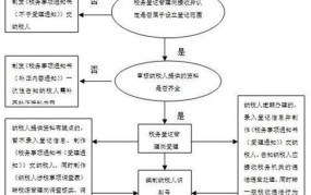 税务登记证办理流程是怎样的？需要哪些材料？