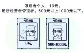 杭州升级控烟令有哪些新规定？对市民有哪些影响？