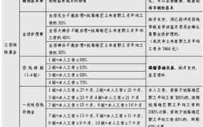 10级伤残鉴定标准赔偿多少钱2024年级