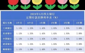 存款利息计算公式是怎样的？如何选择存款方式？