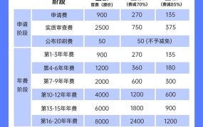 发明专利申请费用大概是多少？有哪些相关费用？