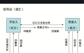 结算方式有哪些？如何选择最适合的结算方式？