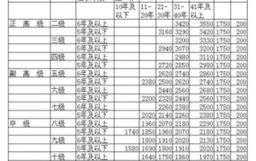 教师的绩效工资是如何计算的？有哪些影响因素？