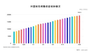 中国加入新冠疫苗实施计划，对国内疫情防控有哪些影响？