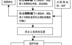 工伤赔偿流程图解大全最新版如何理解？需要注意什么？