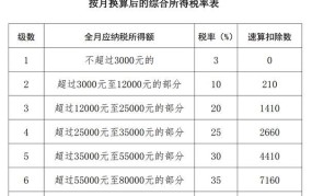 年终奖如何计算个人所得税？有哪些税收优惠政策？