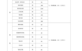 质量检测中心收费标准参照表格怎么填写的呢