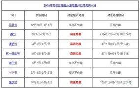 五一高速28号上29号下是否免费，如何查询？