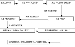 怎么开通网上银行？安全吗？