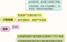 2024年房产税最新消息来了，会有哪些变动？