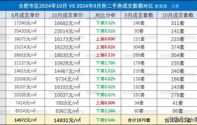 大邱庄二手房市场分析：价格、行情及购买建议