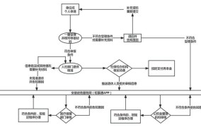 退休证丢失怎么办？补办流程是怎样的？