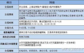 记账式国债如何购买？有哪些投资技巧？