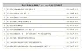 证券公司治理准则有哪些？如何提升治理？