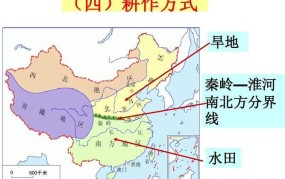 旱田、水田、菜田之间的区别是什么？各有哪些特点？