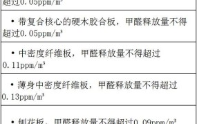 家具甲醛含量标准是多少？如何选购环保家具？