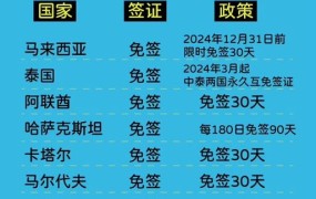 中国护照2025免签国家列表是怎样的？如何提前准备出行？